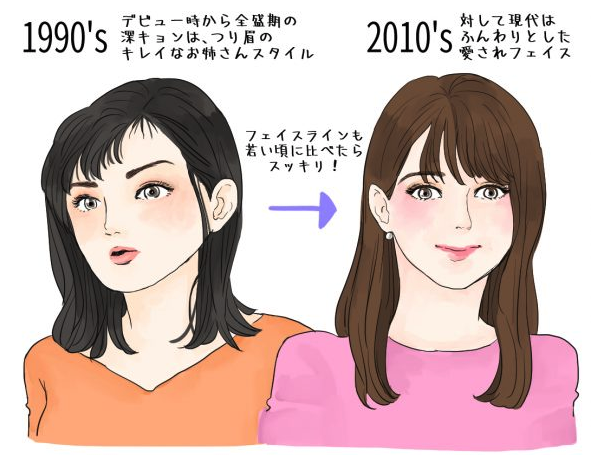 深田恭子の整顔カミングアウトはいつ 鼻の変化や整顔美容整体院も News Hunter